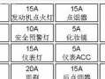 马自达6转向灯保险丝位置解析（一起来了解马自达6转向灯保险丝的安装位置和更换方法）