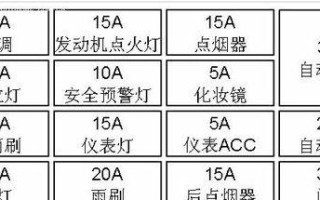 马自达6转向灯保险丝位置解析（一起来了解马自达6转向灯保险丝的安装位置和更换方法）