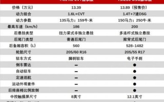 日产探路者2021款配置参数表是什么？如何查看详细信息？