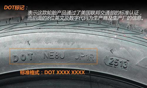 怎么看轮胎尺寸大小？轮胎规格的含义是什么？-第1张图片-驰速用车