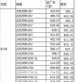 米乐奇轮胎价格表尺寸及优势一览（米乐奇轮胎）-第3张图片-驰速用车