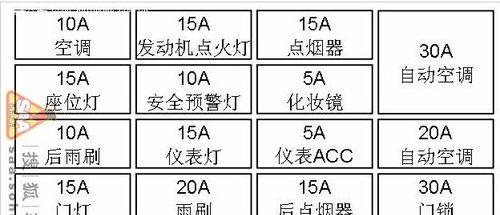 马自达6转向灯保险丝位置解析（一起来了解马自达6转向灯保险丝的安装位置和更换方法）-第1张图片-驰速用车