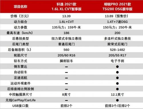 日产探路者2021款配置参数表是什么？如何查看详细信息？-第1张图片-驰速用车