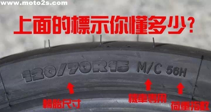 轮胎型号有哪些？如何根据车型选择合适的轮胎？-第3张图片-驰速用车